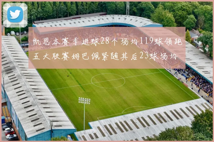 凯恩本赛季进球28个场均119球领跑五大联赛姆巴佩紧随其后23球场均115球